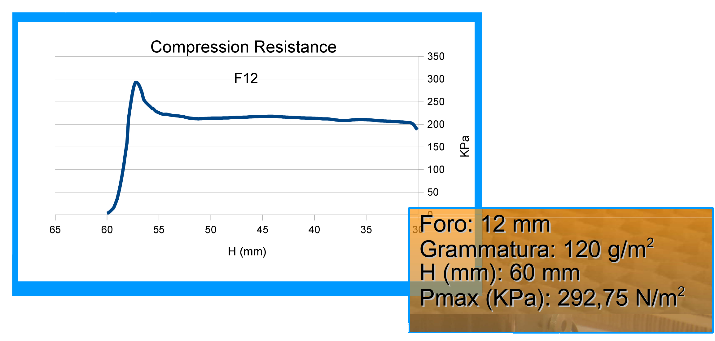 Foro 12m2 compression test