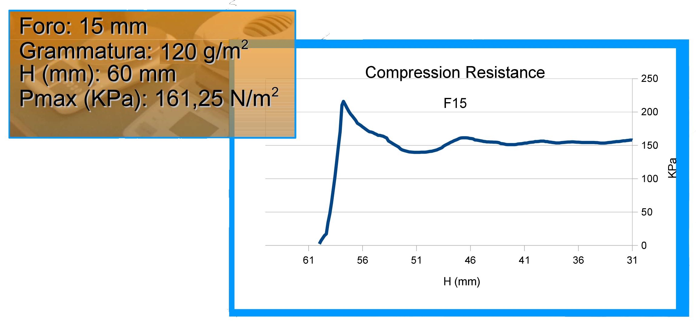 Foro 15m2 compression test