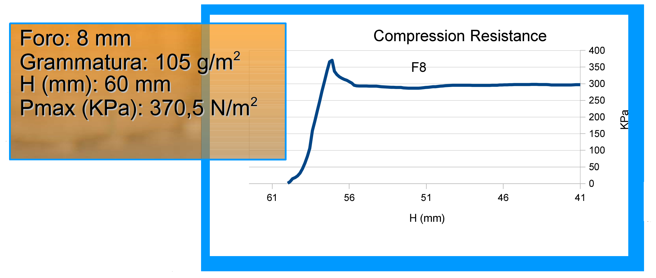 Foro 8 compression test